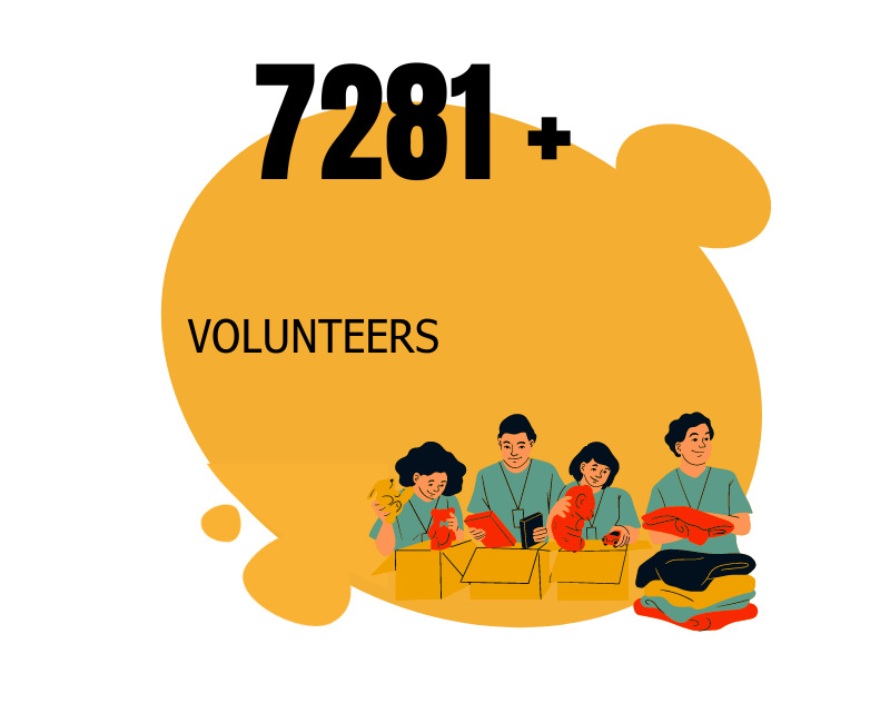 7281+ Volunteers