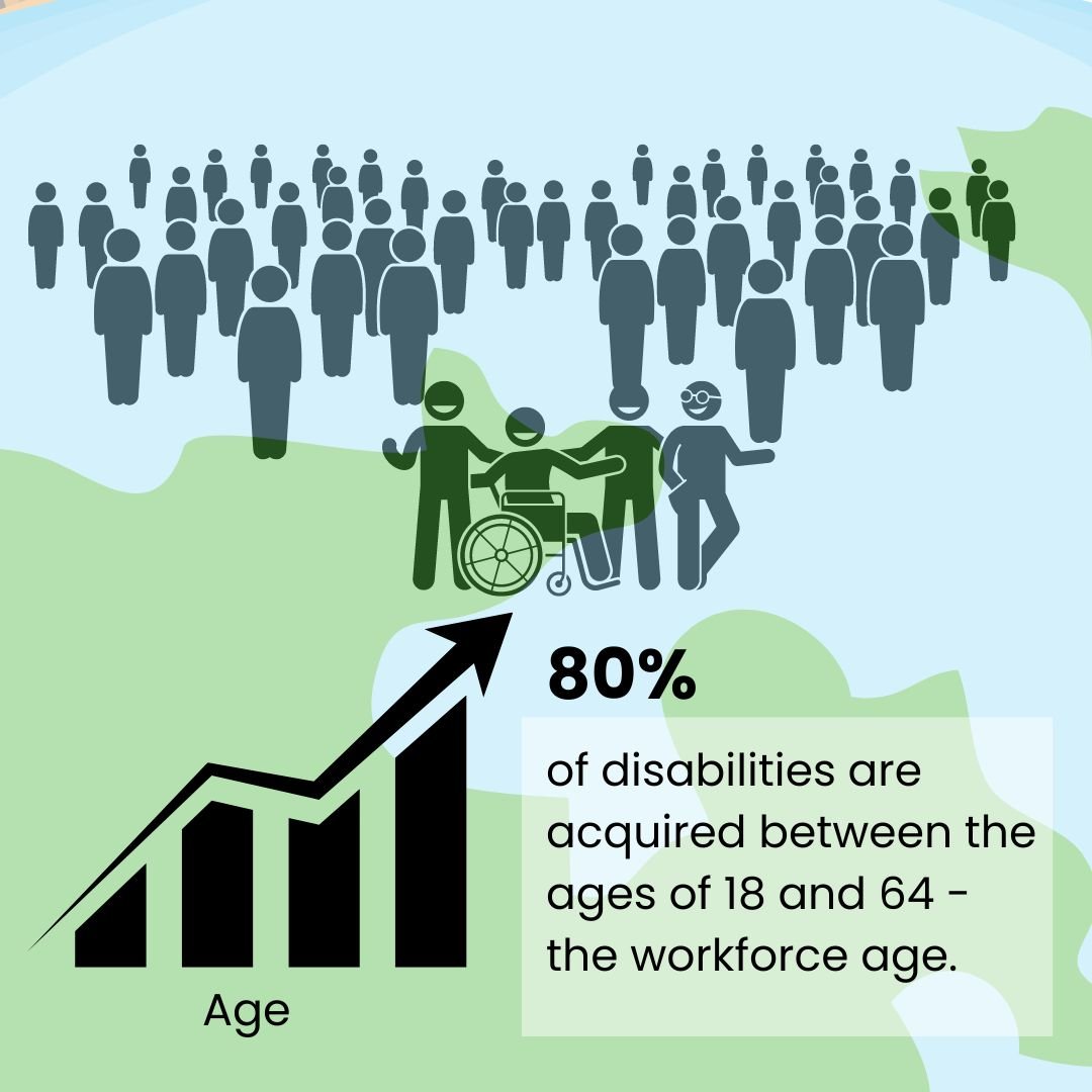 Disability Statistics