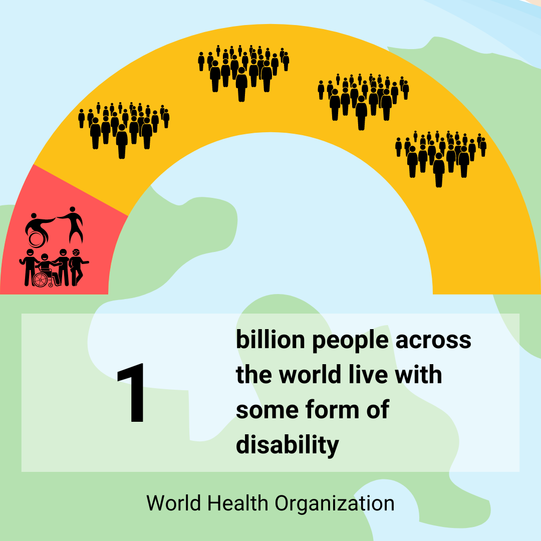 1 billion people across ​the world live with some ​form of disability - World Health Organization​